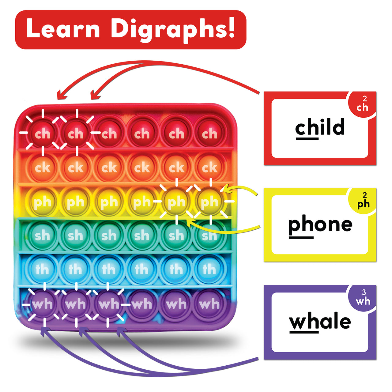 Learn 6 Syllable Types