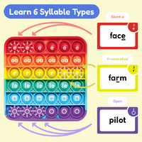 Thumbnail for The Reading Digraphs Game