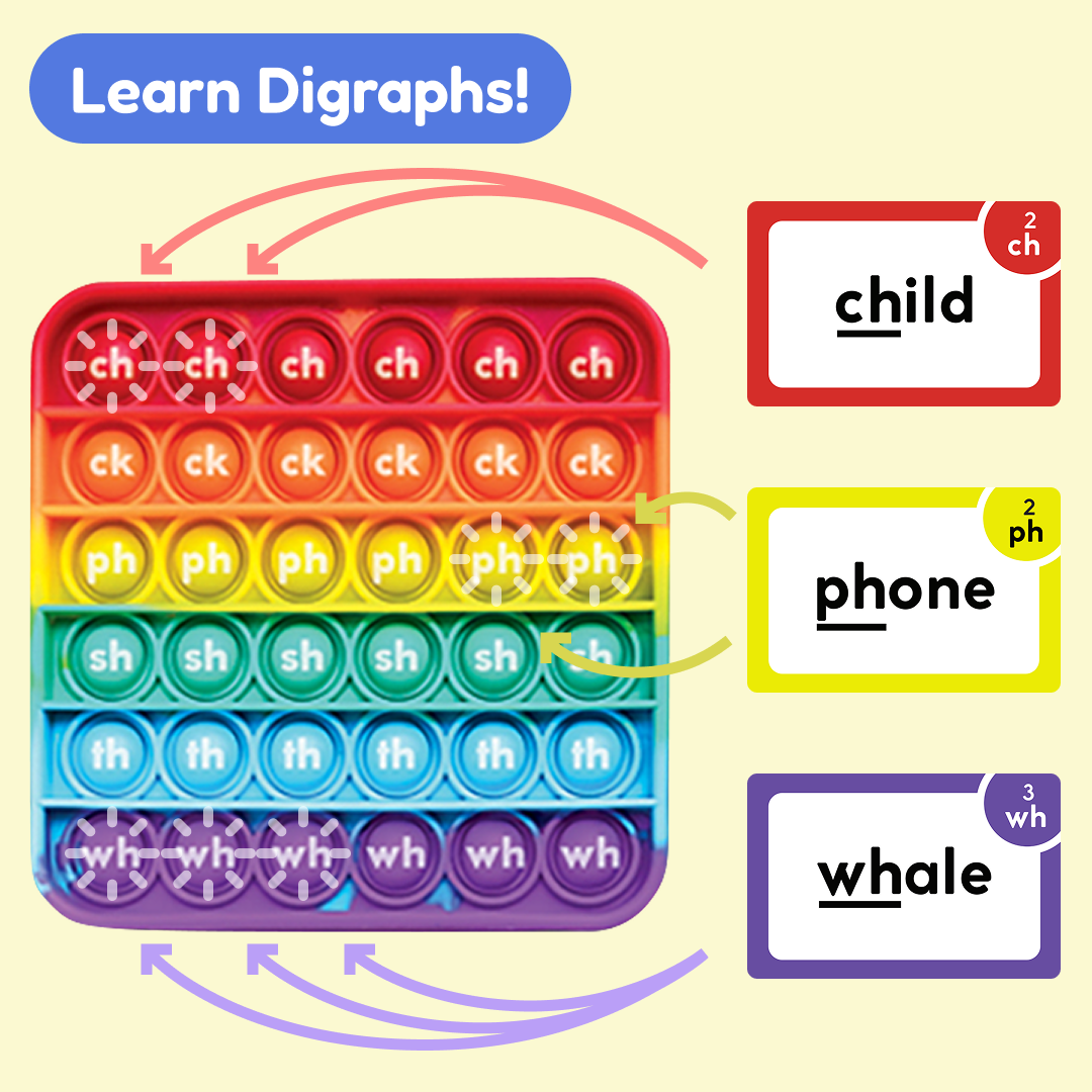 The Reading Digraphs Game